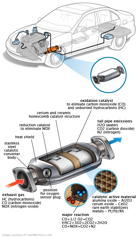 See DF123 repair manual